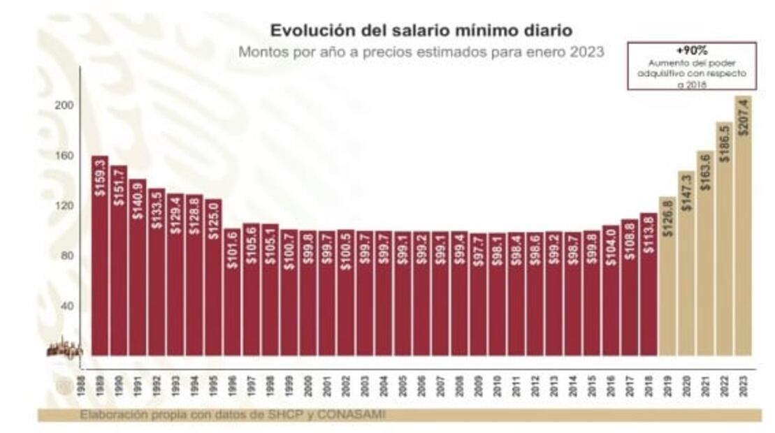 La mañanera de AMLO, 2 de febrero, minuto a minuto 