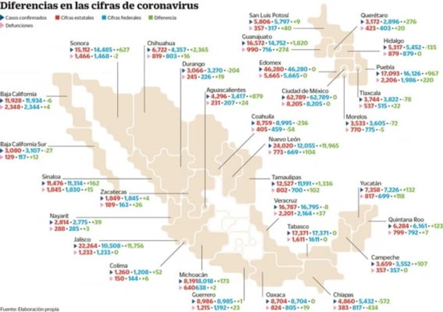 López-Gatell reporta menos contagios y decesos que los estados