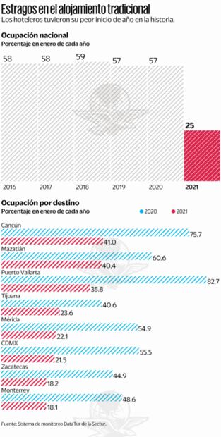 Pese a pandemia, IP invertirá 206 mil 820 mdp en turismo