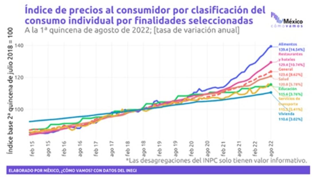 Rumbo al 4to Informe de Gobierno realizan análisis sobre economía mexicana