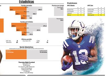 Oportunidad de cambio