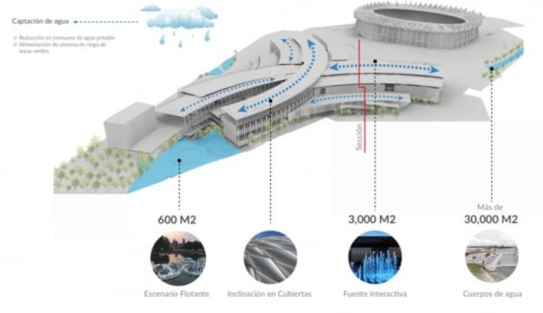 Hotel, centro comercial y escenarios flotantes; así es el megaproyecto de remodelación del Estadio Azteca