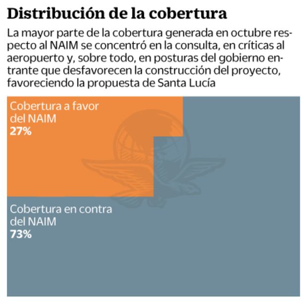 Gobierno de Peña Nieto abandonó defensa del aeropuerto