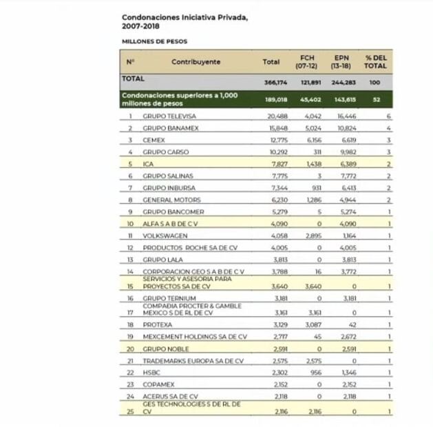 La mañanera de AMLO, 4 de marzo, minuto a minuto