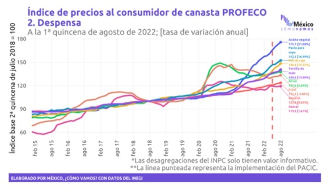 Rumbo al 4to Informe de Gobierno realizan análisis sobre economía mexicana