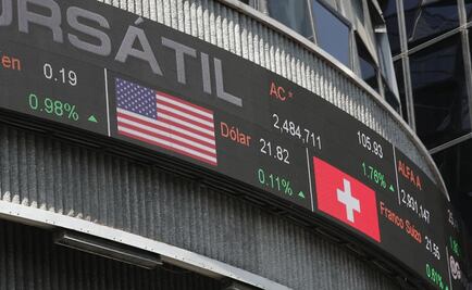 BMV alcanza 47 mil puntos, su mejor nivel desde noviembre