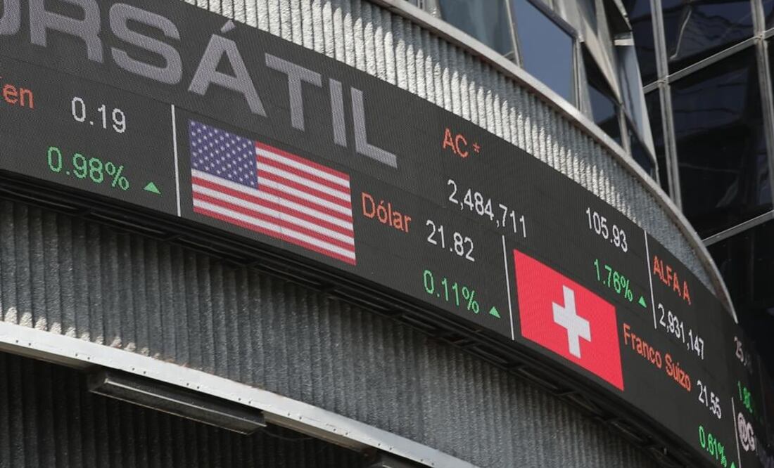 BMV alcanza 47 mil puntos, su mejor nivel desde noviembre