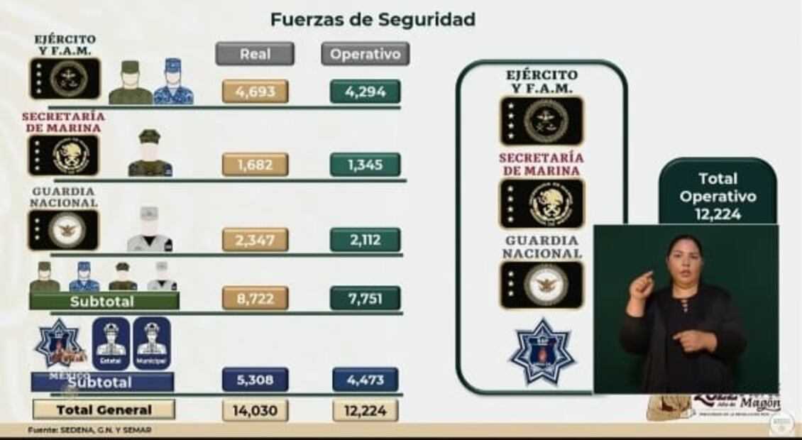 La mañanera de AMLO, 27 de mayo, minuto a minuto