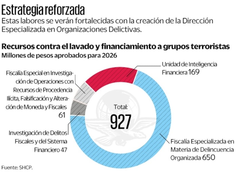 Gráfica: Elaboración propia