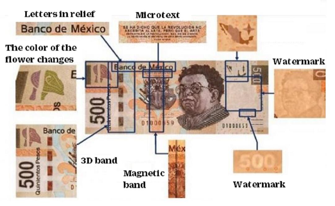 These are some of the safety features in 500-peso bills. (Photo: Banxico) 