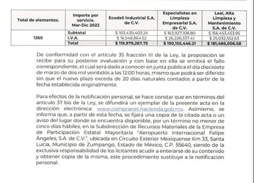 Para limpiar Aeropuerto Felipe Ángeles, 1,200 trabajadores y 190 mdp
