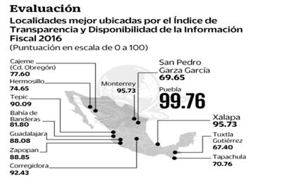 Municipios, sin mejoría en transparencia: ARegional