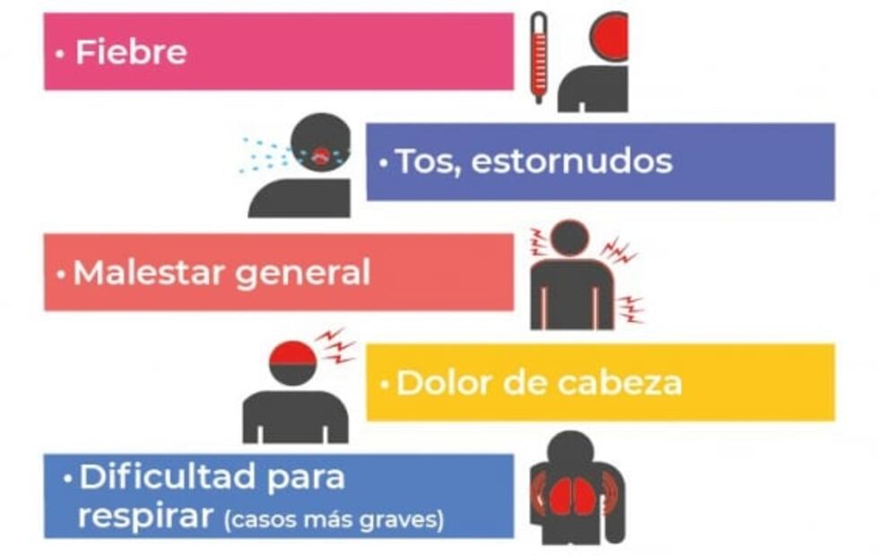 ¿Coronavirus o influenza? Conoce los síntomas de cada uno