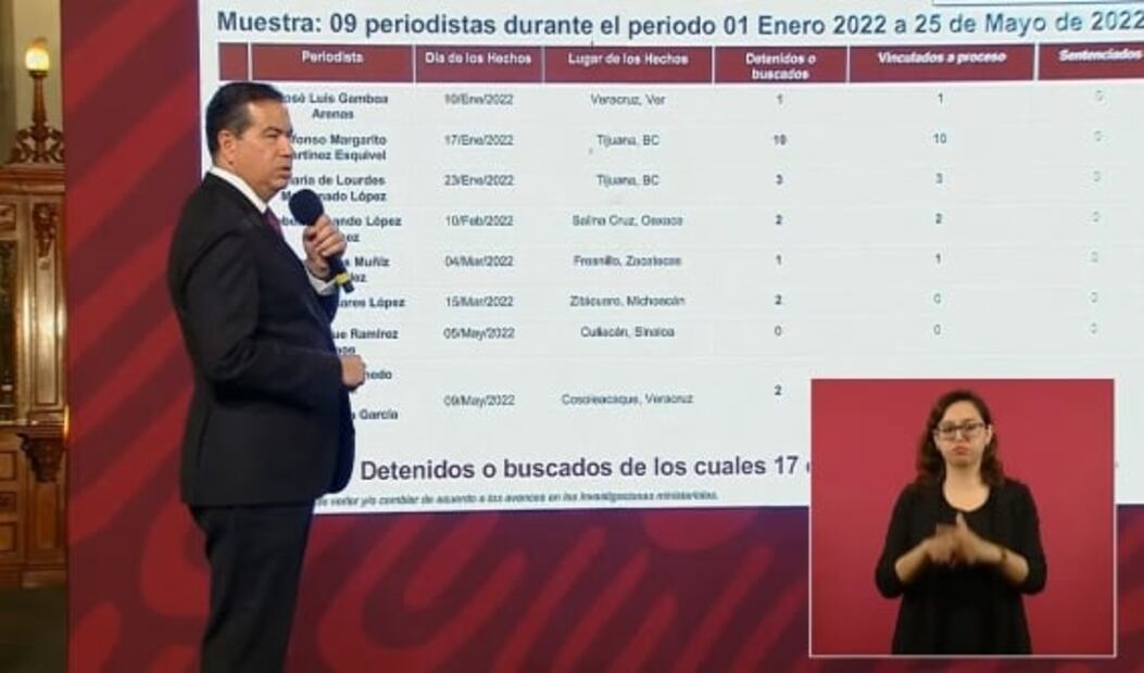 La mañanera de AMLO, 26 de mayo, minuto a minuto