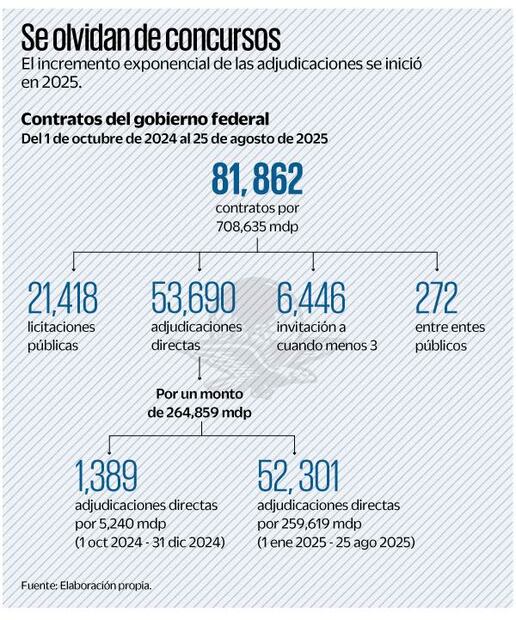 Mapa: Elaboración propia