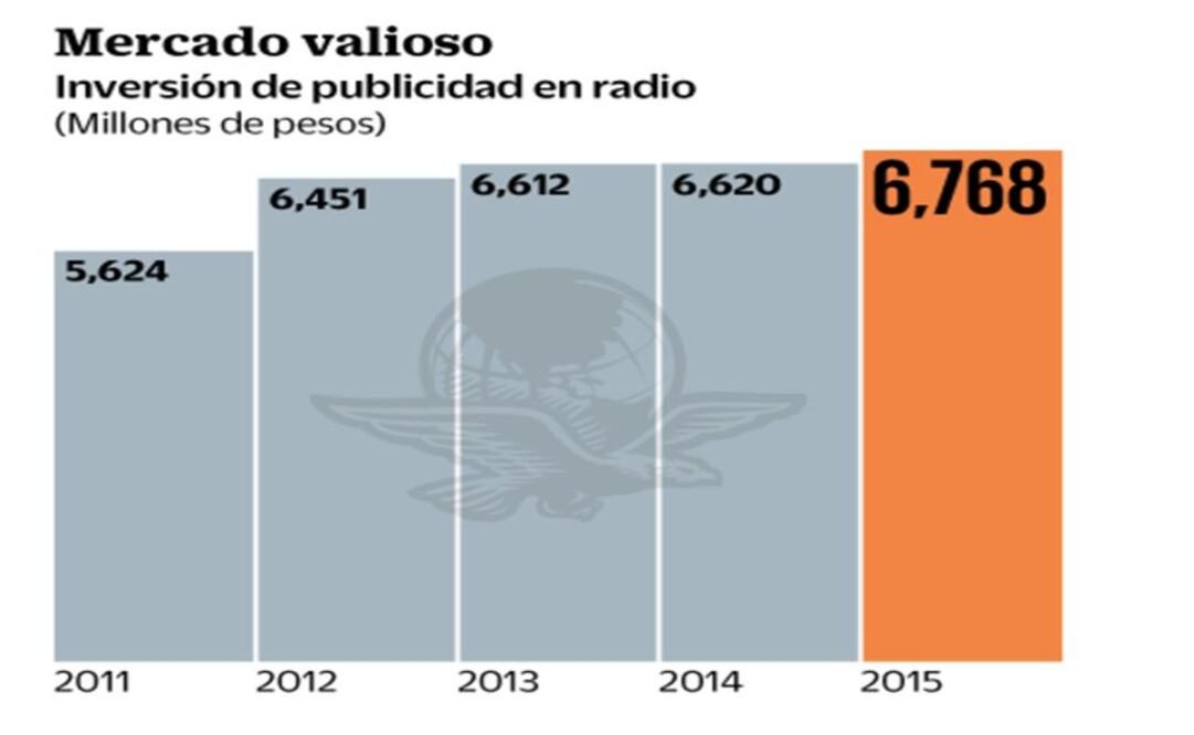 Radiorama domina el mercado radiofónico