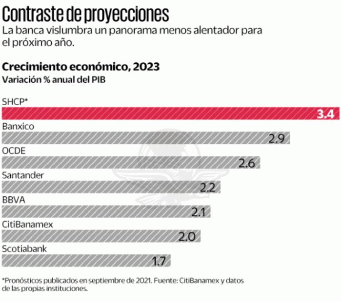 Piden a AMLO corregir optimismo económico