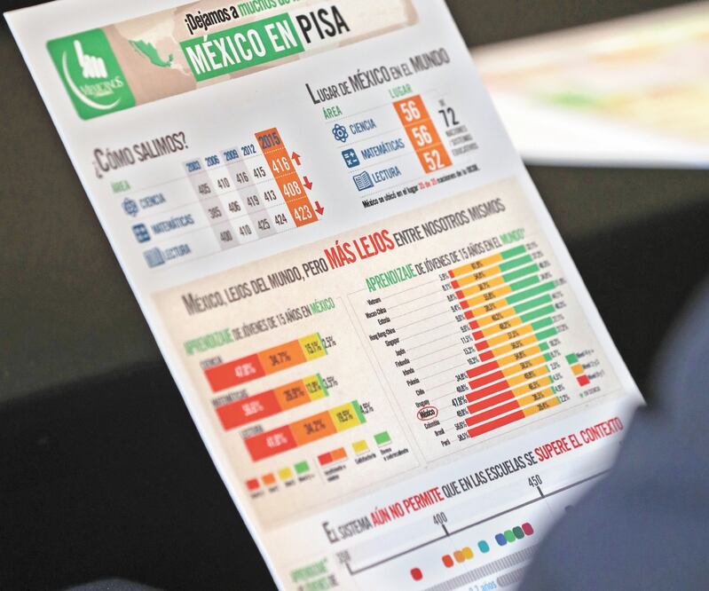 Debido a la pandemia de Covid-19 no se ha aplicado la prueba PISA, pero se analiza realizarla cuando los estudiantes regresen a las aulas. Foto: ARCHIVO EL UNIVERSAL