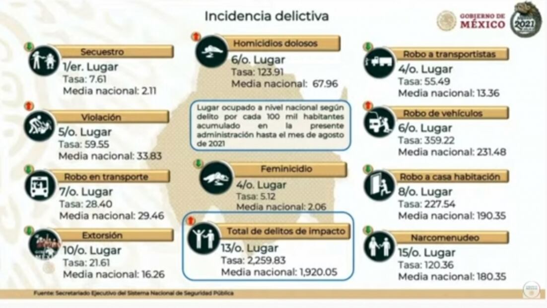 La mañanera de AMLO, 1 de octubre, minuto a minuto