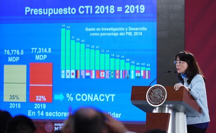 Las Sociedades Científicas en México, sin reconocimiento ni financiamiento de Conacyt