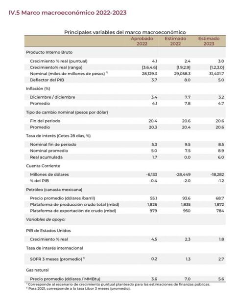 Criterios Generales de Política Económica