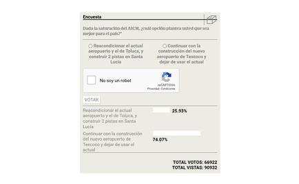 Lectores de EL UNIVERSAL en sondeo prefirieron Texcoco sobre Santa Lucía
