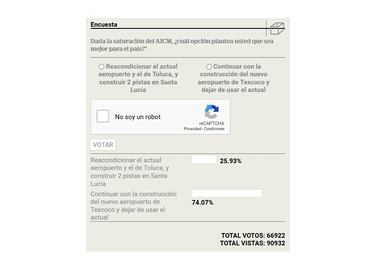 Lectores de EL UNIVERSAL en sondeo prefirieron Texcoco sobre Santa Lucía