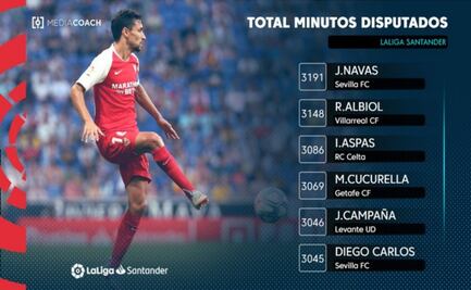 Datos a seguir de la Jornada 37 en la Liga Española