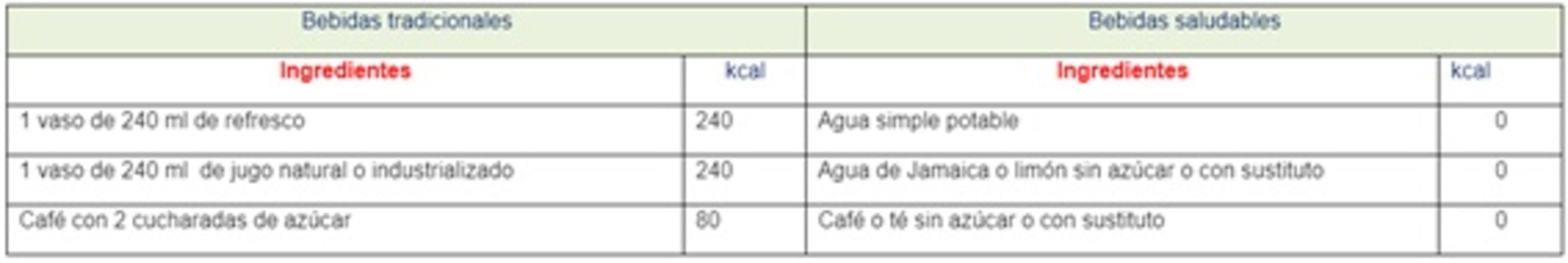 Recomienda IMSS comer pozole de pollo y tostadas horneadas en fiestas patrias