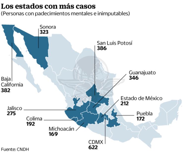 Injusticia. Reos con enfermedad mental, vulnerables ante procesos