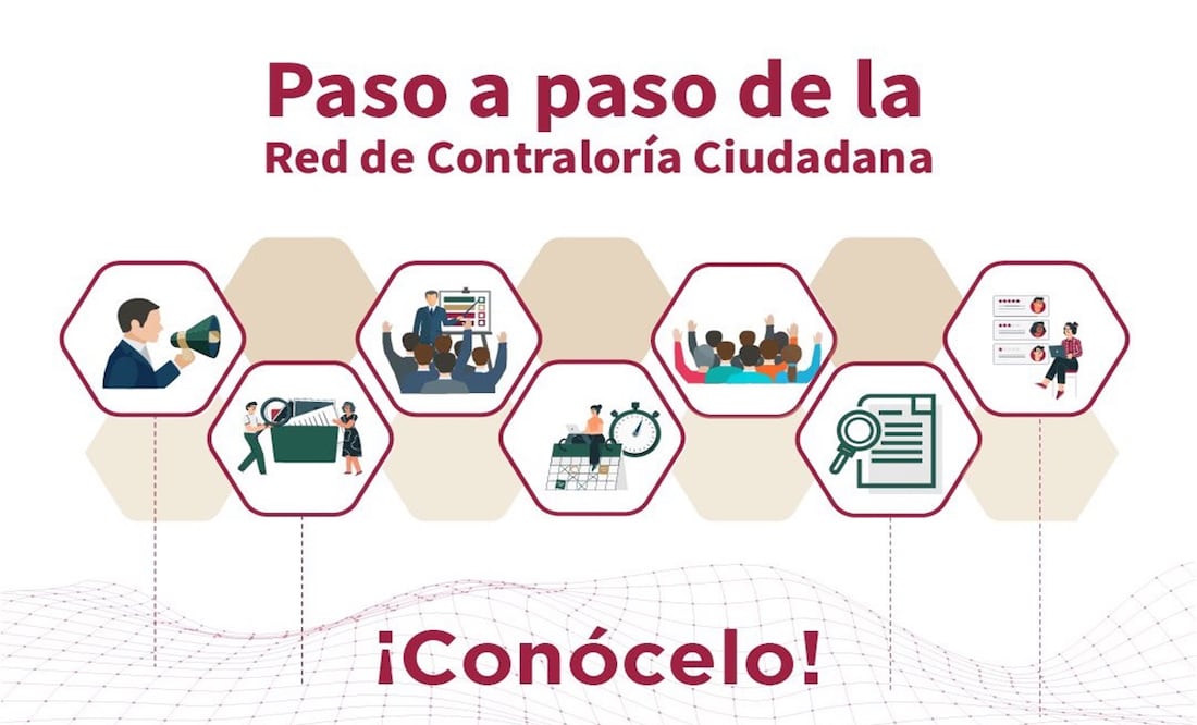 Red Contralorías Ciudadanas: Foto: Secretaría de la Contraloría General CDMX