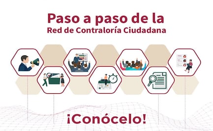 Inscripciones abiertas para formar parte de la Red de Contralorías Ciudadanas