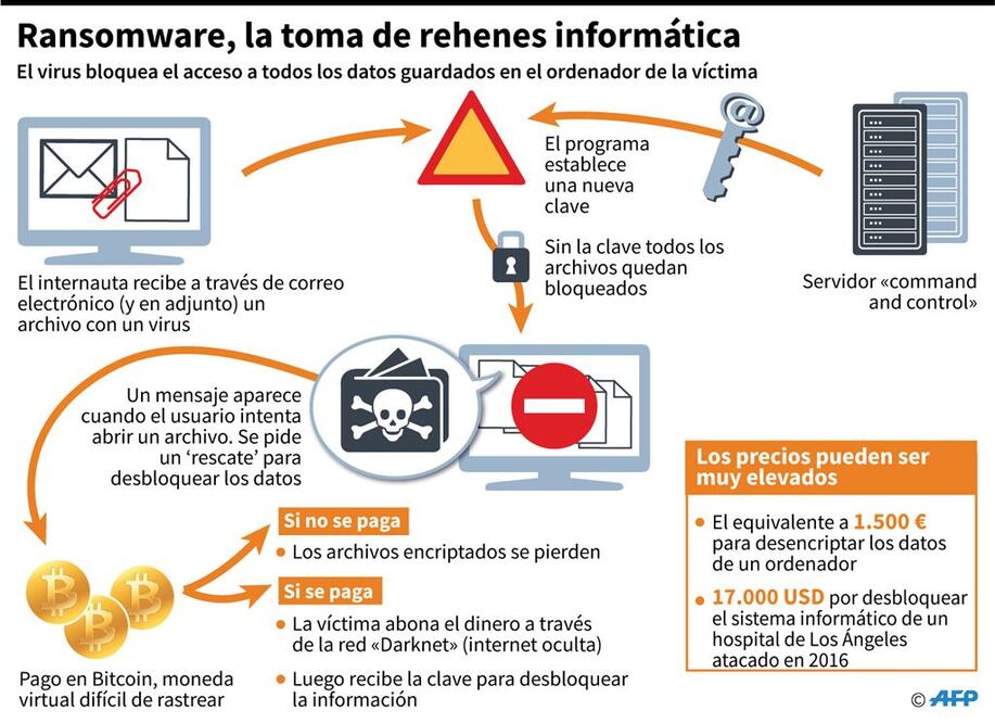 Ataques cibernéticos se extienden a 12 países
