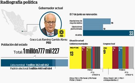 Conquistar credibilidad, desafío de candidatos