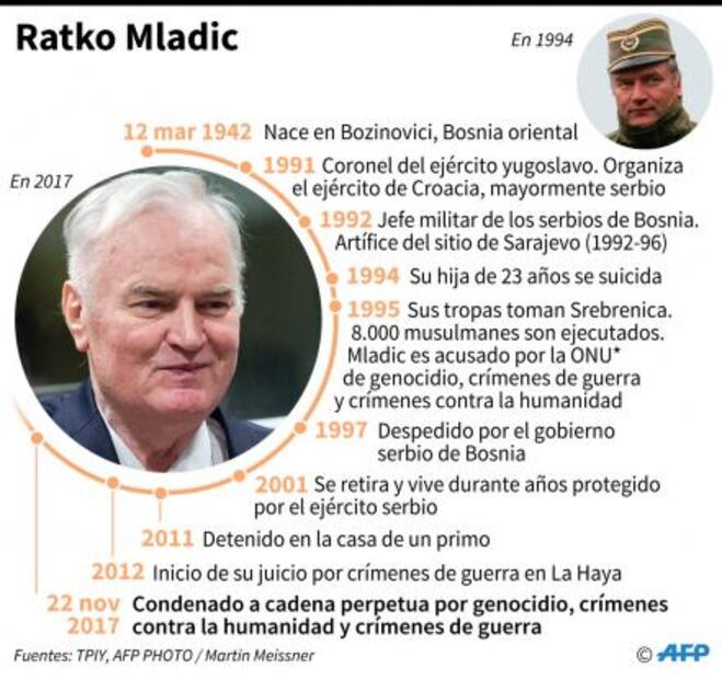 Ratko Mladic, el "Carnicero de los Balcanes", condenado a cadena perpetua por genocidio