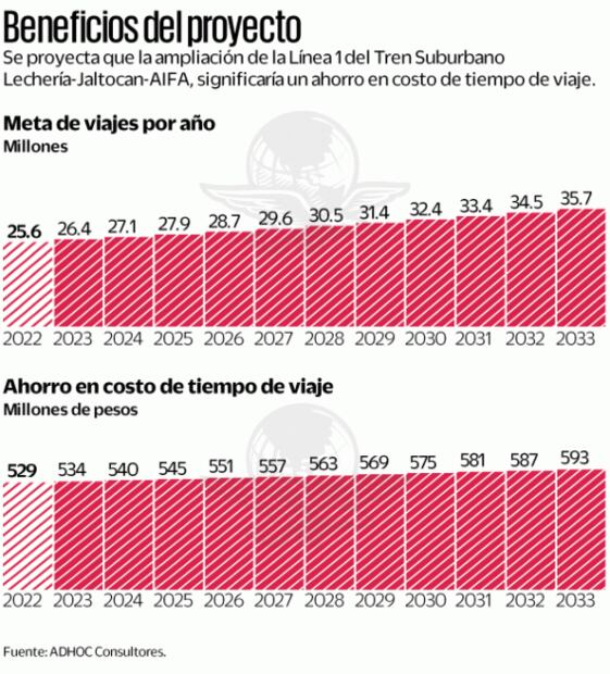Tren que conectará a aeropuerto de Santa Lucía costará 26 mil mdp