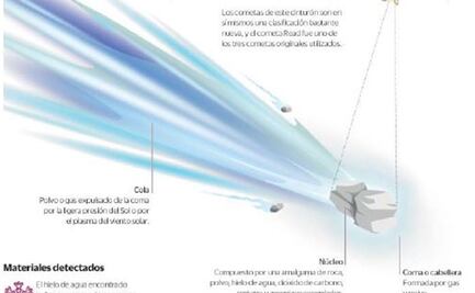 El James Webb aporta nuevas revelaciones