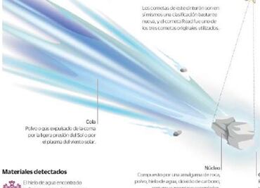El James Webb aporta nuevas revelaciones