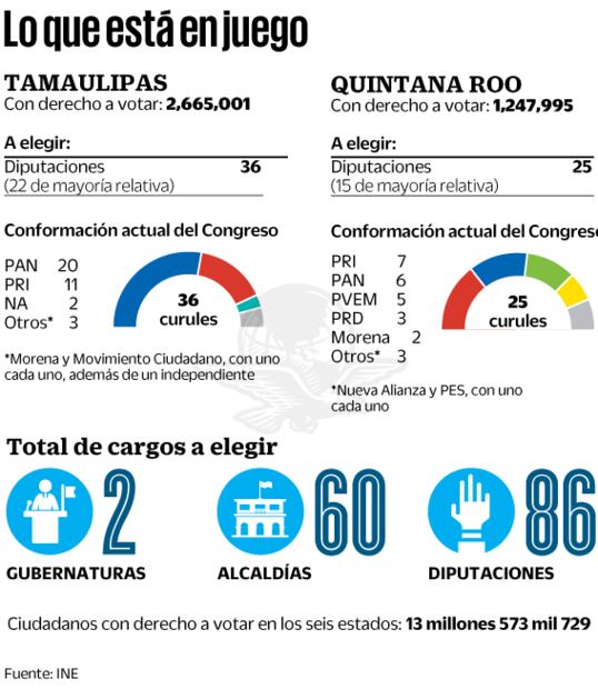 ¿Qué está en juego en las elecciones de este 2 de junio?