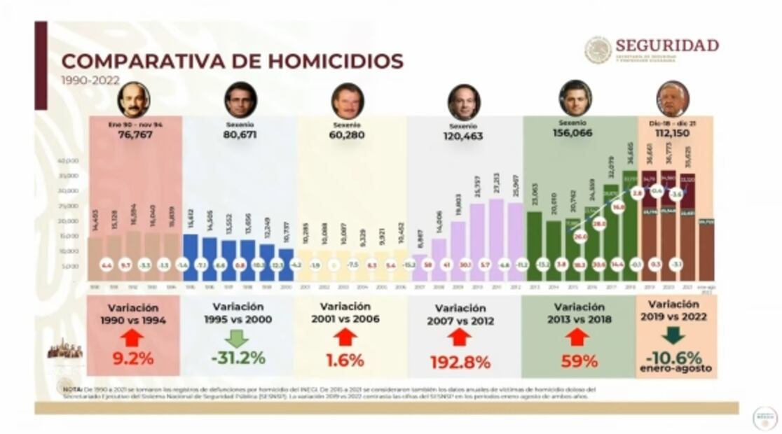 La mañanera de AMLO, 6 de octubre, minuto a minuto