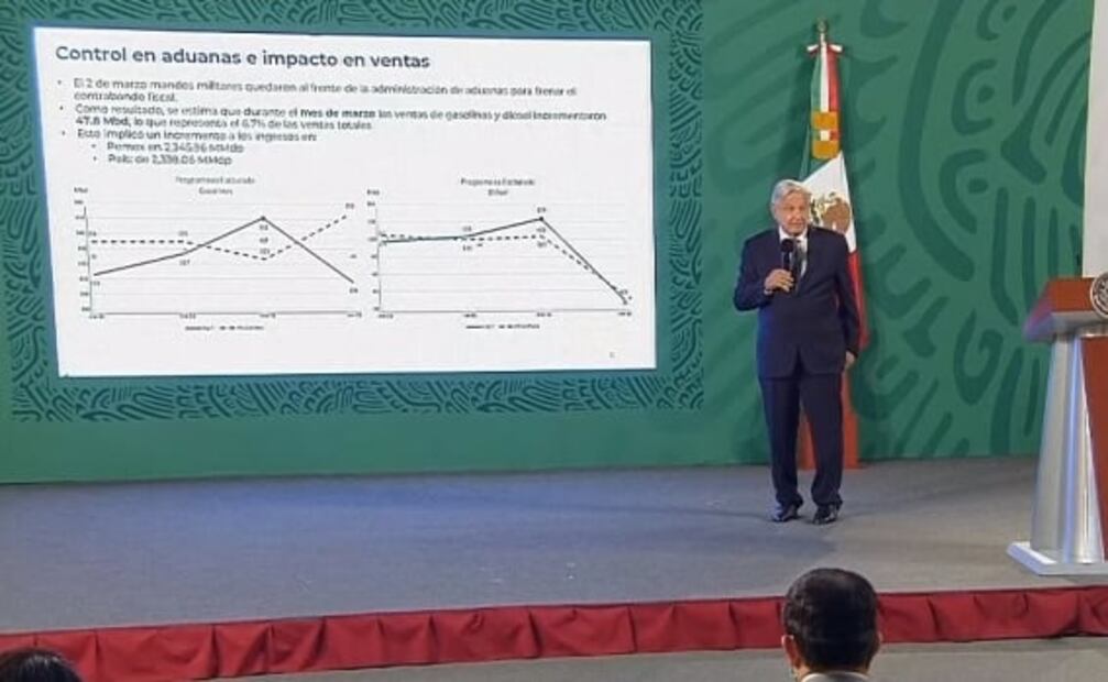 La mañanera de AMLO, 6 de mayo, minuto a minuto