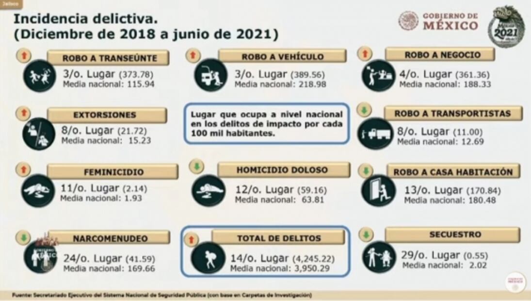 La mañanera de AMLO, 2 de agosto, minuto a minuto