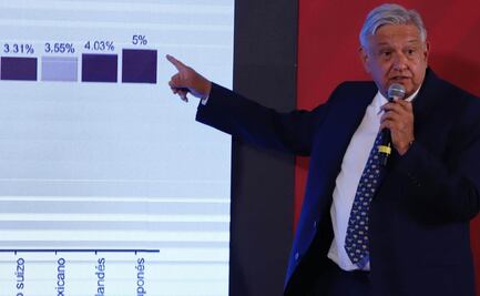 Aunque coronavirus se convierta en emergencia de salud, AMLO no cancelará “mañaneras”