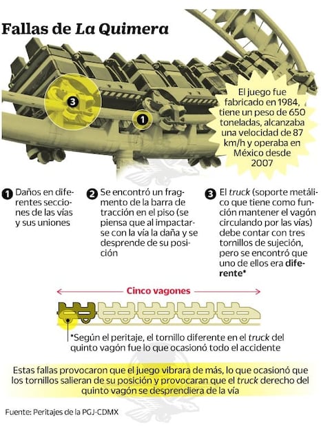 Quimera: la radiografía de las fallas en el accidente de Chapultepec