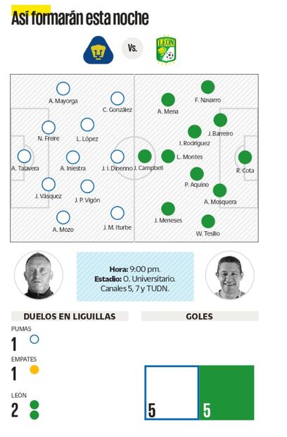 Pumas vs León, posibles alineaciones de la final de ida del Guardianes 2020