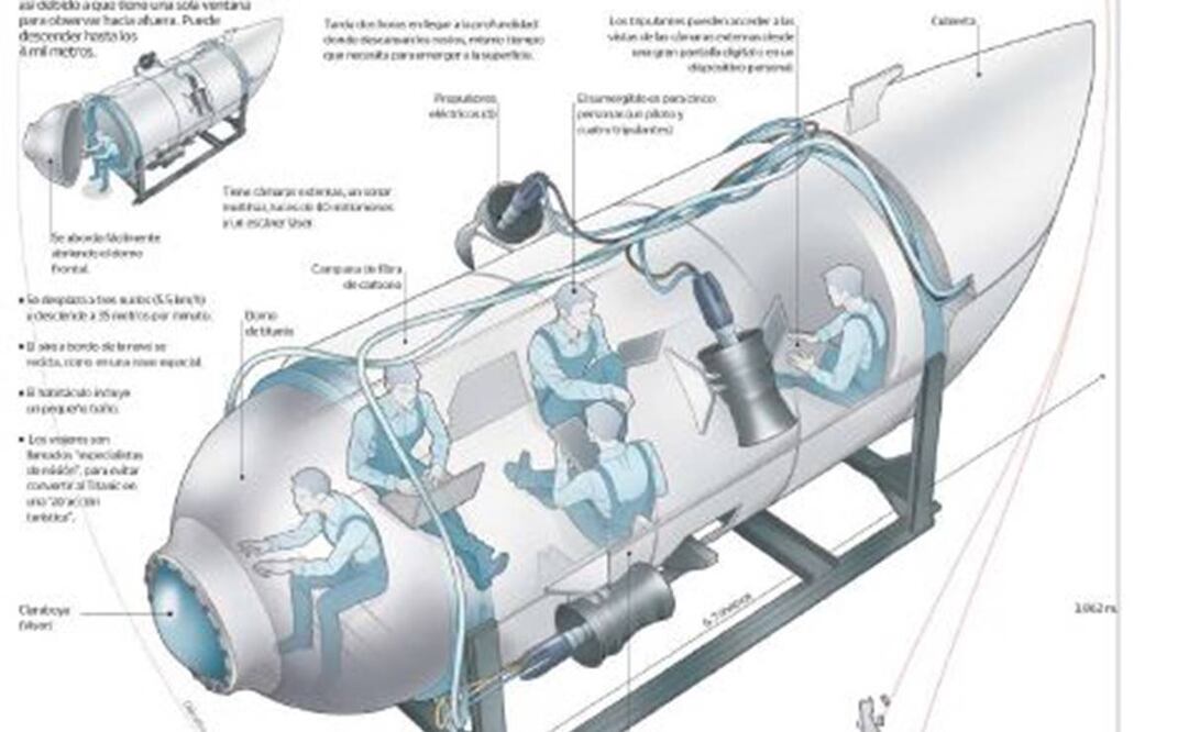 Infografía EL UNIVERSAL