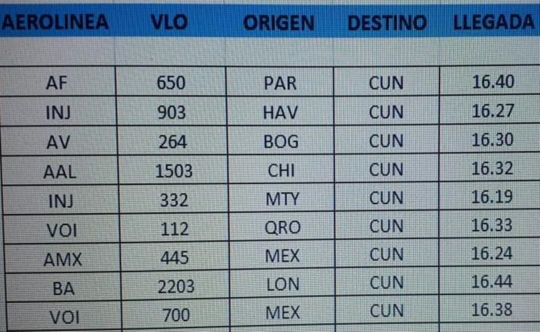 Foto: Especial / Relación de vuelos desviados de Cancun, Quintana Roo hacia Merida