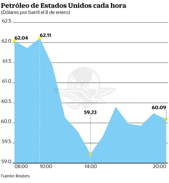 Hacienda minimiza efectos por conflicto