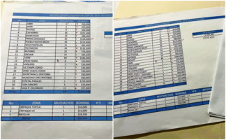 Policía de élite de Chiapas, en narconómina de “El Mencho”