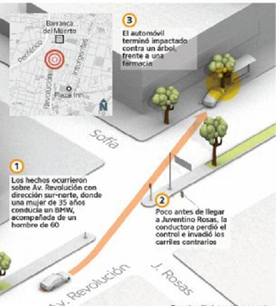 Pareja muere prensada al chocar a bordo de un BMW sobre avenida Revolución